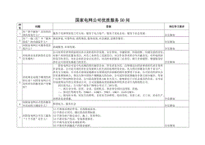 優(yōu)質(zhì)服務(wù)50問(結(jié)合國網(wǎng)公司答案改發(fā))doc-國家電網(wǎng)公.doc