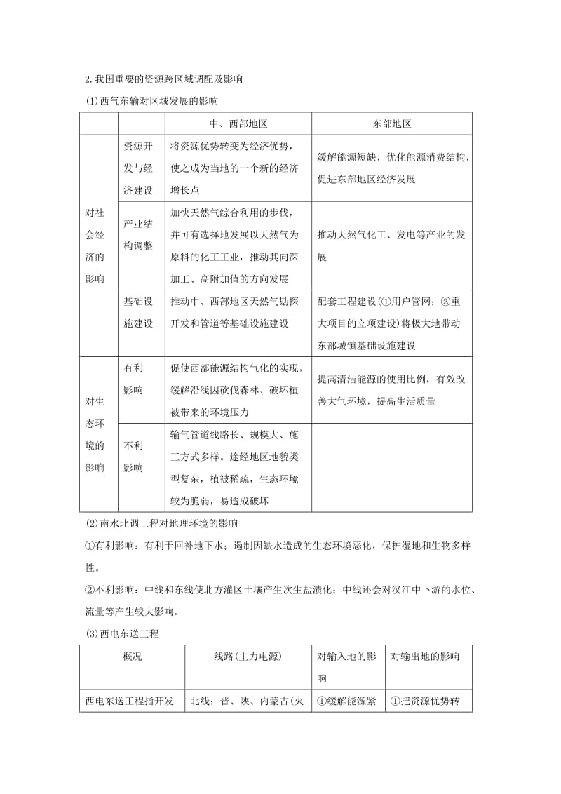 2019-2020年高考地理复习 专题09 区域可持续发展 资源的跨区域调配以我国西气东输为例考点剖析.doc_第2页