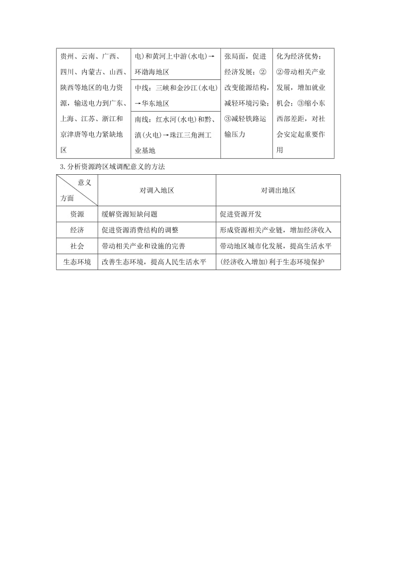 2019-2020年高考地理复习 专题09 区域可持续发展 资源的跨区域调配以我国西气东输为例考点剖析.doc_第3页