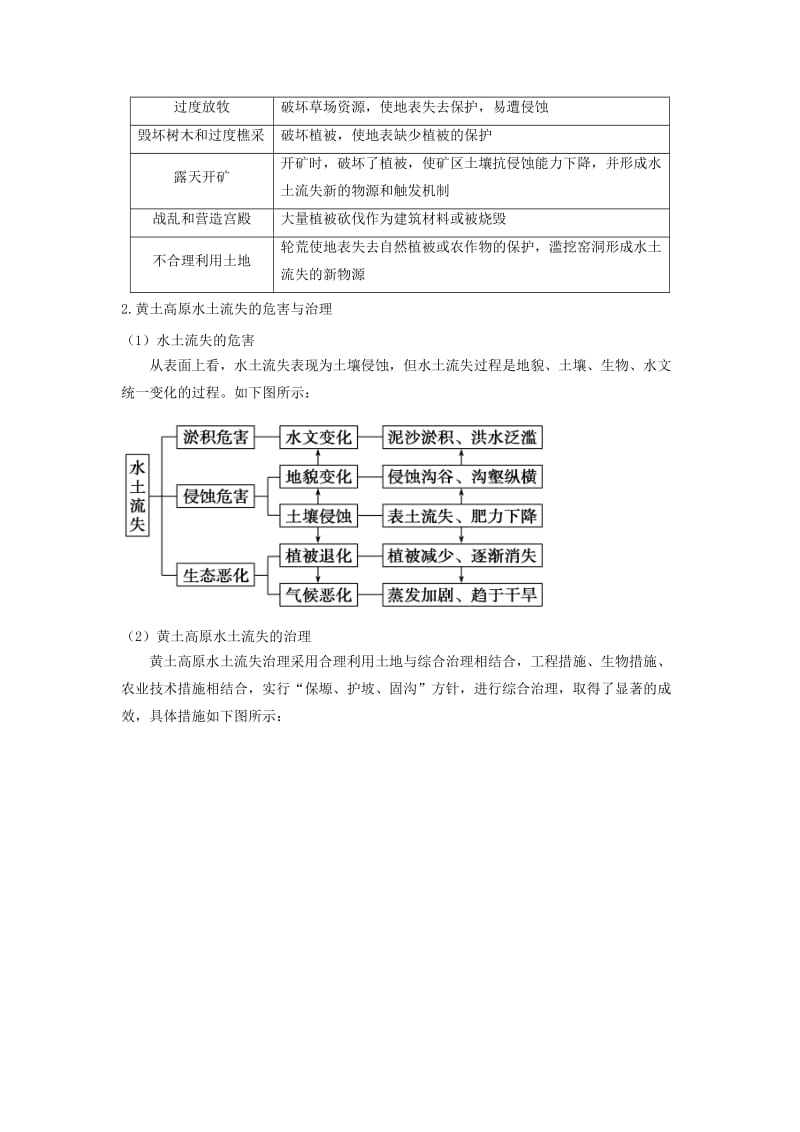 2019-2020年高考地理复习 专题09 区域可持续发展 黄土高原水土流失的治理考点剖析.doc_第2页