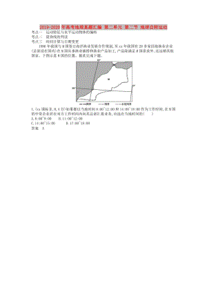 2019-2020年高考地理真題匯編 第二單元 第二節(jié) 地球自轉(zhuǎn)運動.doc