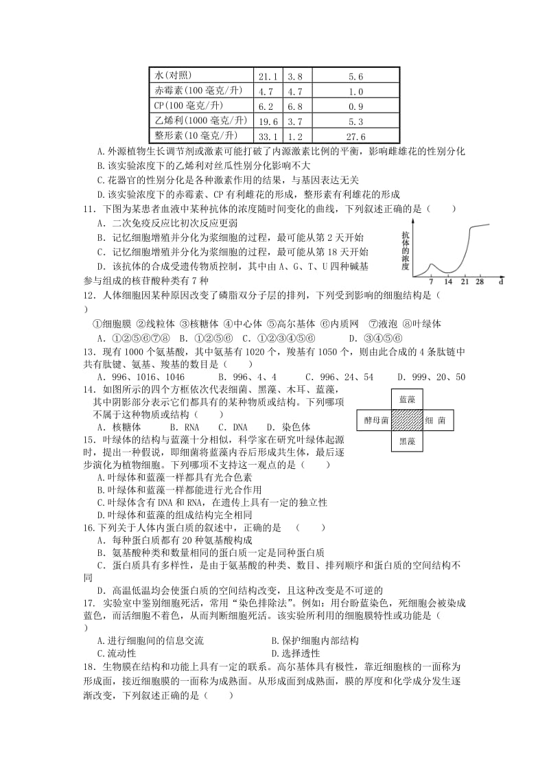 2019-2020年高二1月月考生物（A班）含答案.doc_第2页