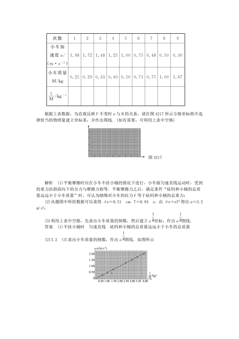 2019-2020年高中物理 题组训练 4.2实验 探究加速度与力、质量的关系 新人教版必修1.doc_第3页