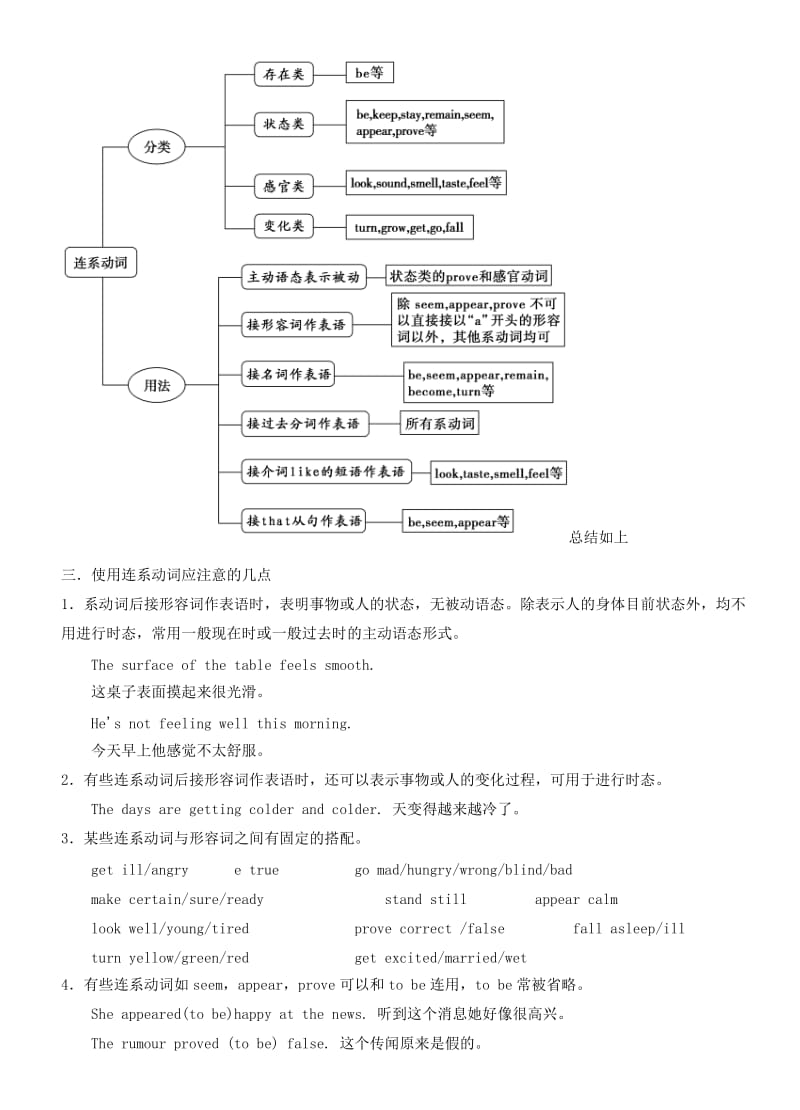 2019-2020年高中英语 Unit2 Robots Grammar and usage Linking verbs练习题新人教版选修7.doc_第2页