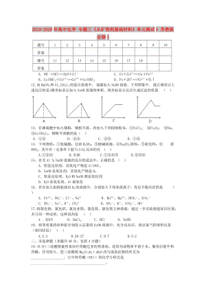 2019-2020年高中化學(xué) 專題三《從礦物到基礎(chǔ)材料》單元測試5 蘇教版必修1.doc