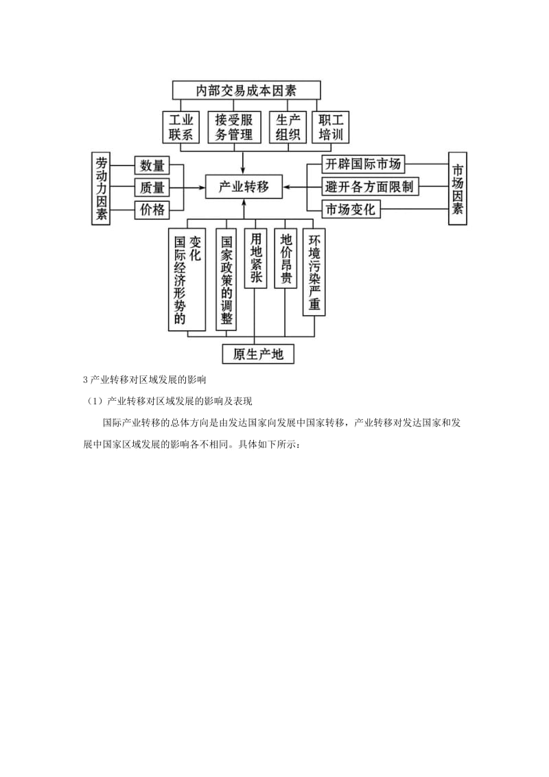 2019-2020年高考地理复习 专题09 区域可持续发展 产业转移 以东亚为例考点剖析.doc_第2页