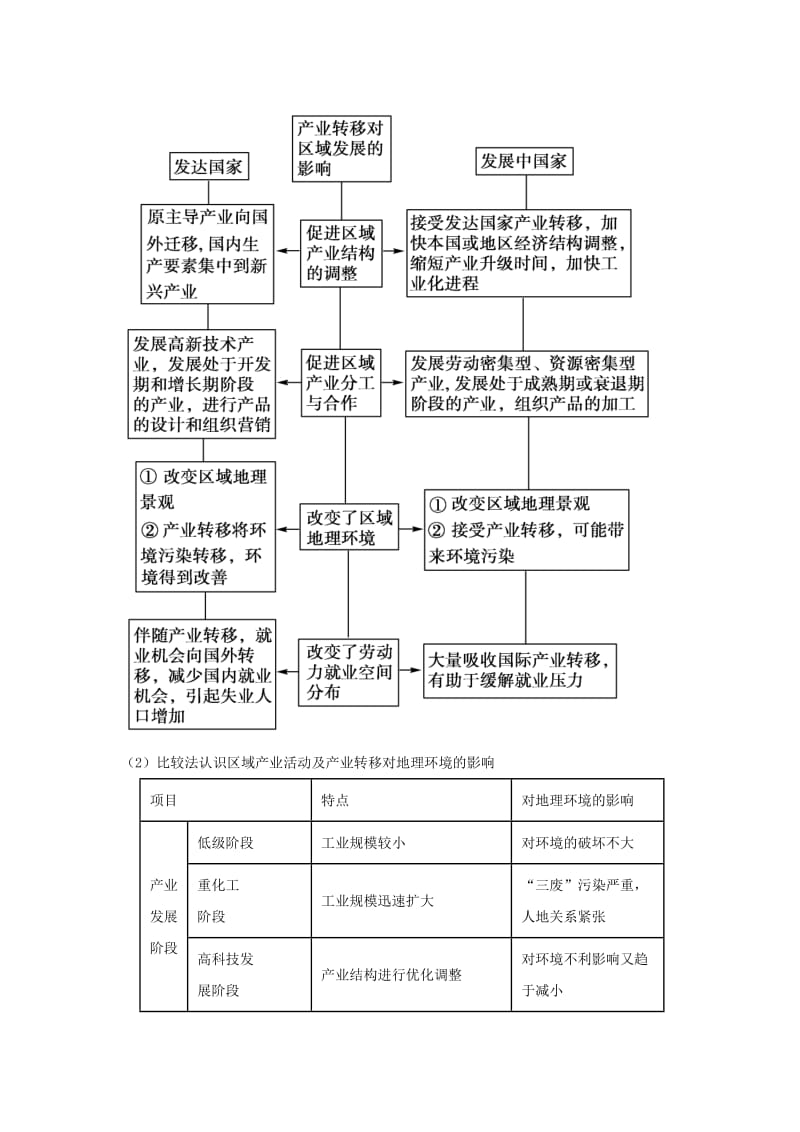 2019-2020年高考地理复习 专题09 区域可持续发展 产业转移 以东亚为例考点剖析.doc_第3页