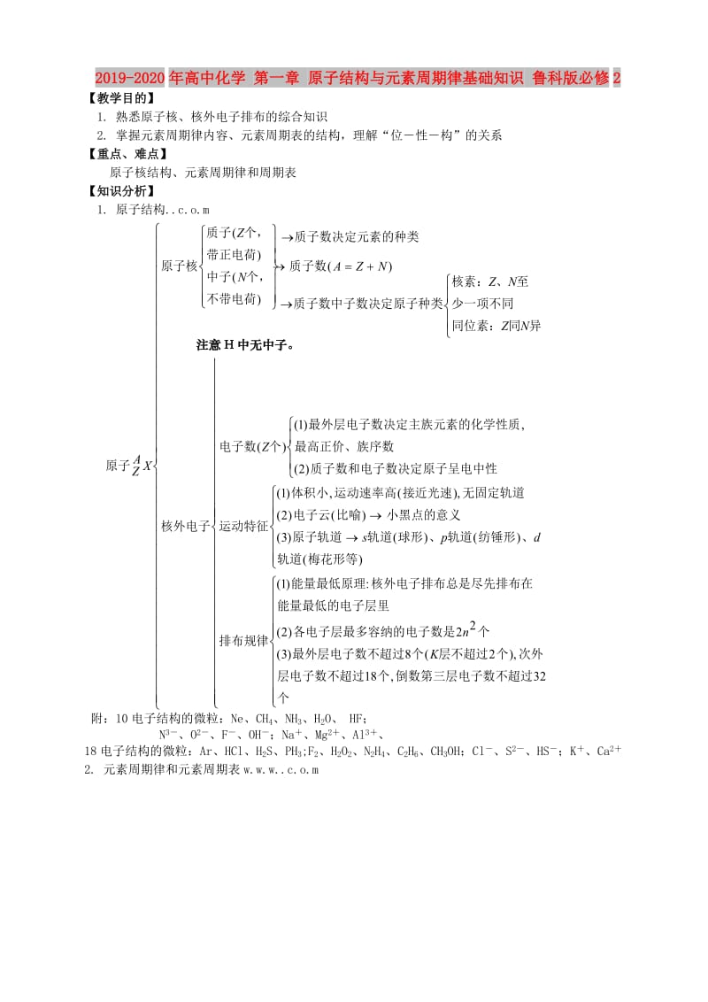 2019-2020年高中化学 第一章 原子结构与元素周期律基础知识 鲁科版必修2.doc_第1页