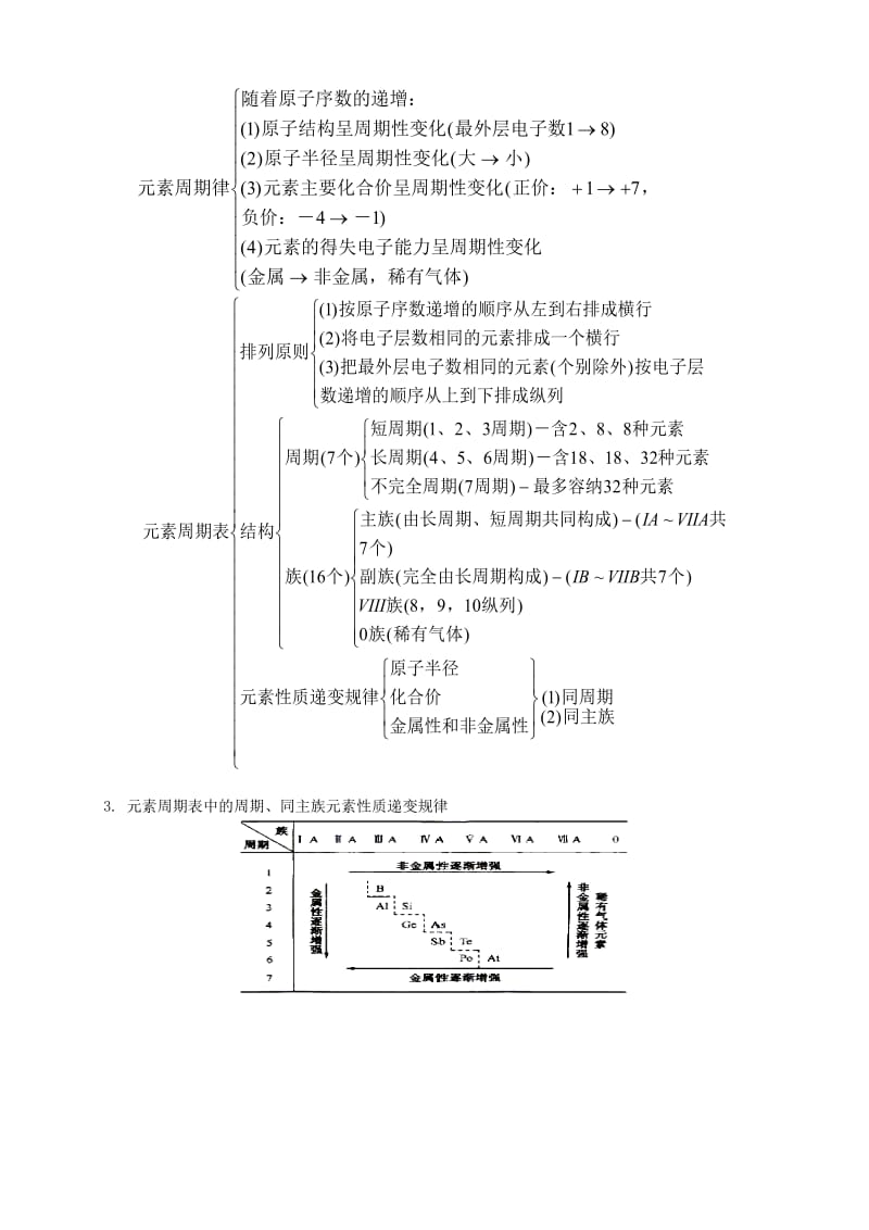 2019-2020年高中化学 第一章 原子结构与元素周期律基础知识 鲁科版必修2.doc_第2页