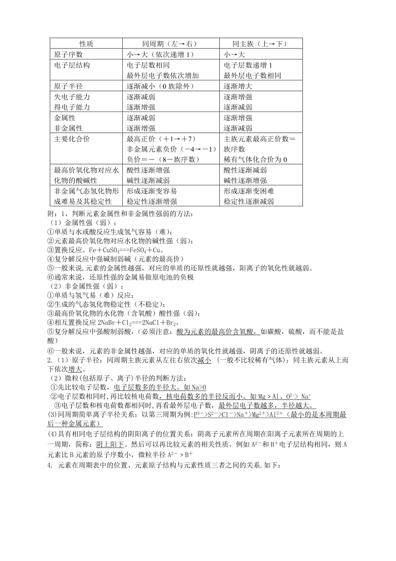 2019-2020年高中化学 第一章 原子结构与元素周期律基础知识 鲁科版必修2.doc_第3页