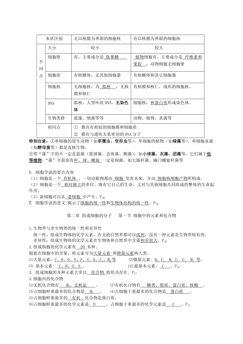 2019-2020年高中生物 基础知识总结 新人教版必修1.doc_第2页