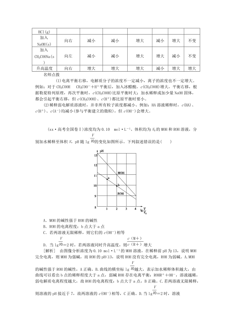 2019-2020年高考化学一轮复习 第八章 第一讲 弱电解质的电离平衡.doc_第2页