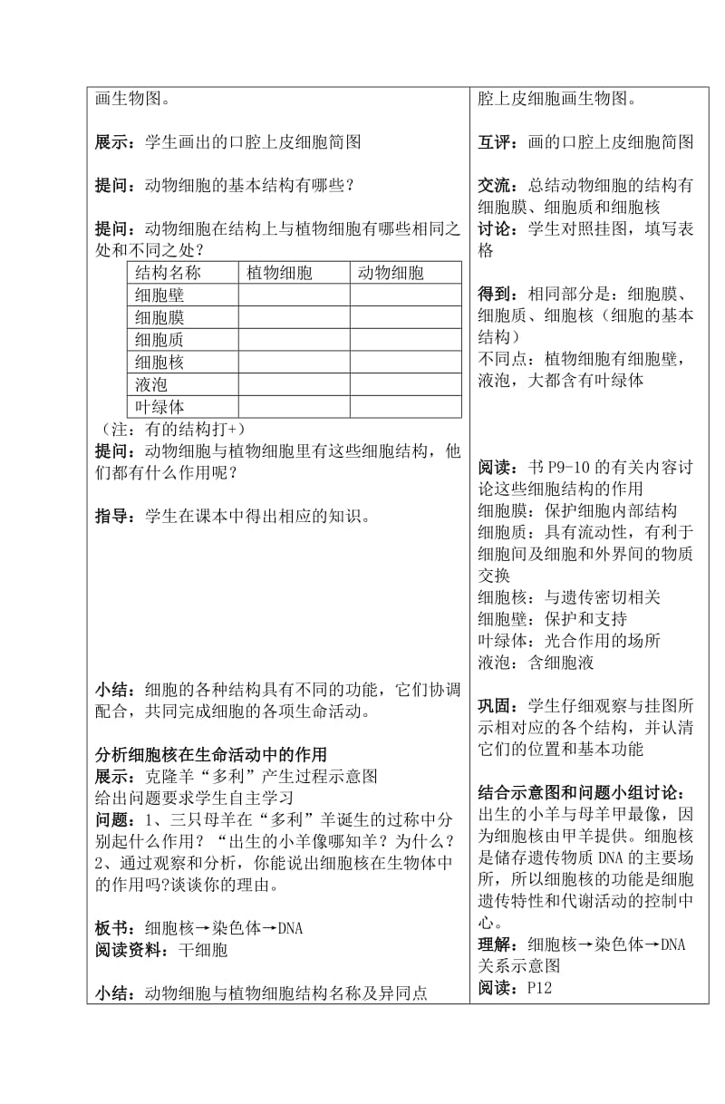 2019-2020年七年级生物下册 第七章第1节 生物体的基本结构教案（2）苏教版.doc_第2页