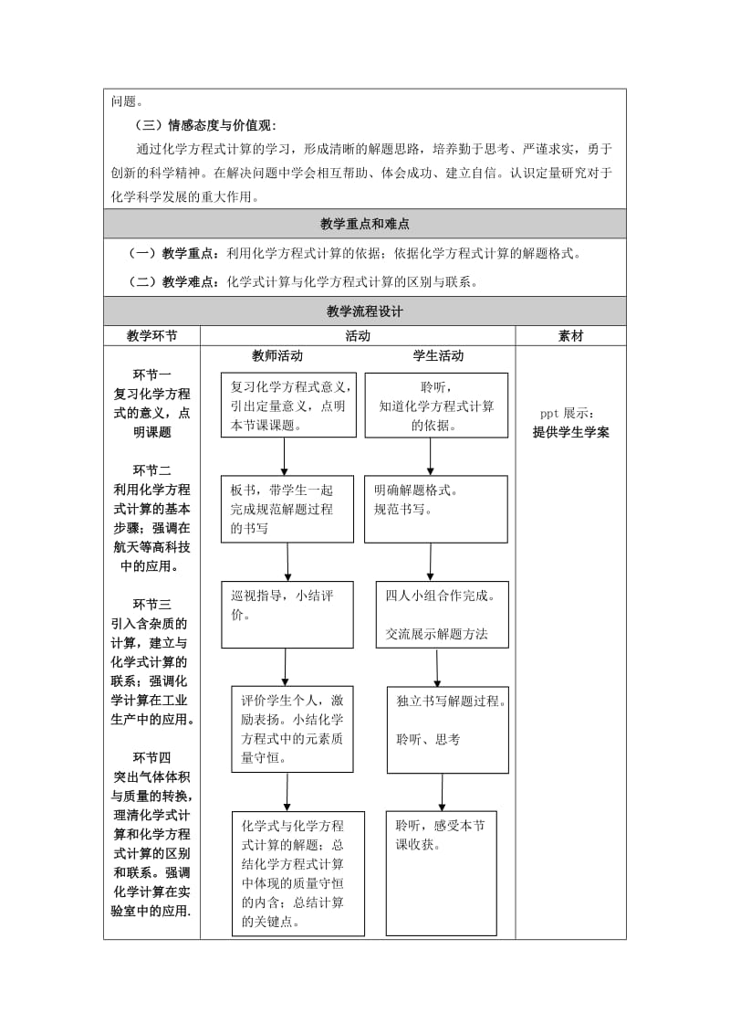 2019-2020年九年级化学上册 化学方程式的计算教学设计 人教新课标版.doc_第2页