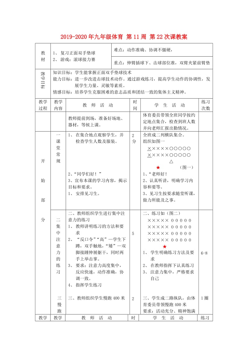 2019-2020年九年级体育 第11周 第22次课教案.doc_第1页