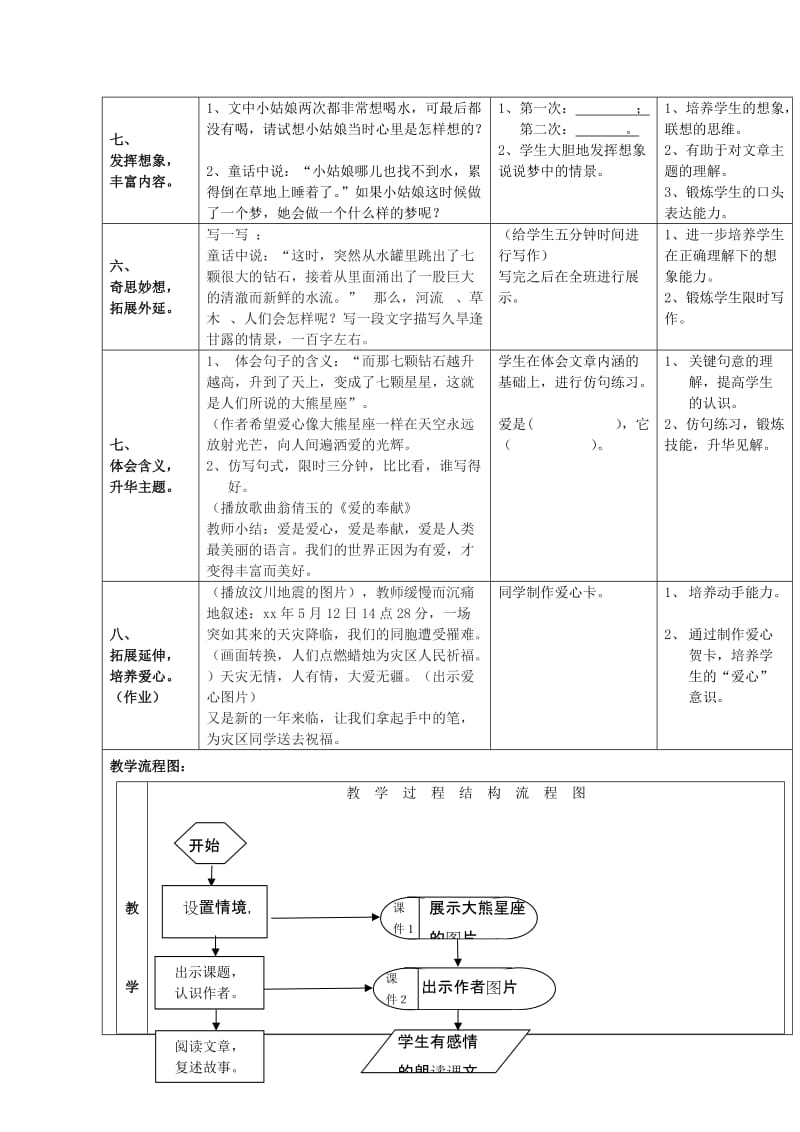 2019-2020年七年级语文上册 第23课《七颗钻石》教学设计方案 苏教版.doc_第3页