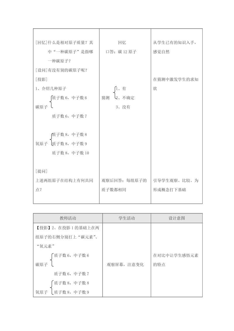 2019-2020年九年级化学上册 4.2元素（第一课时）教案 人教新课标版.doc_第2页