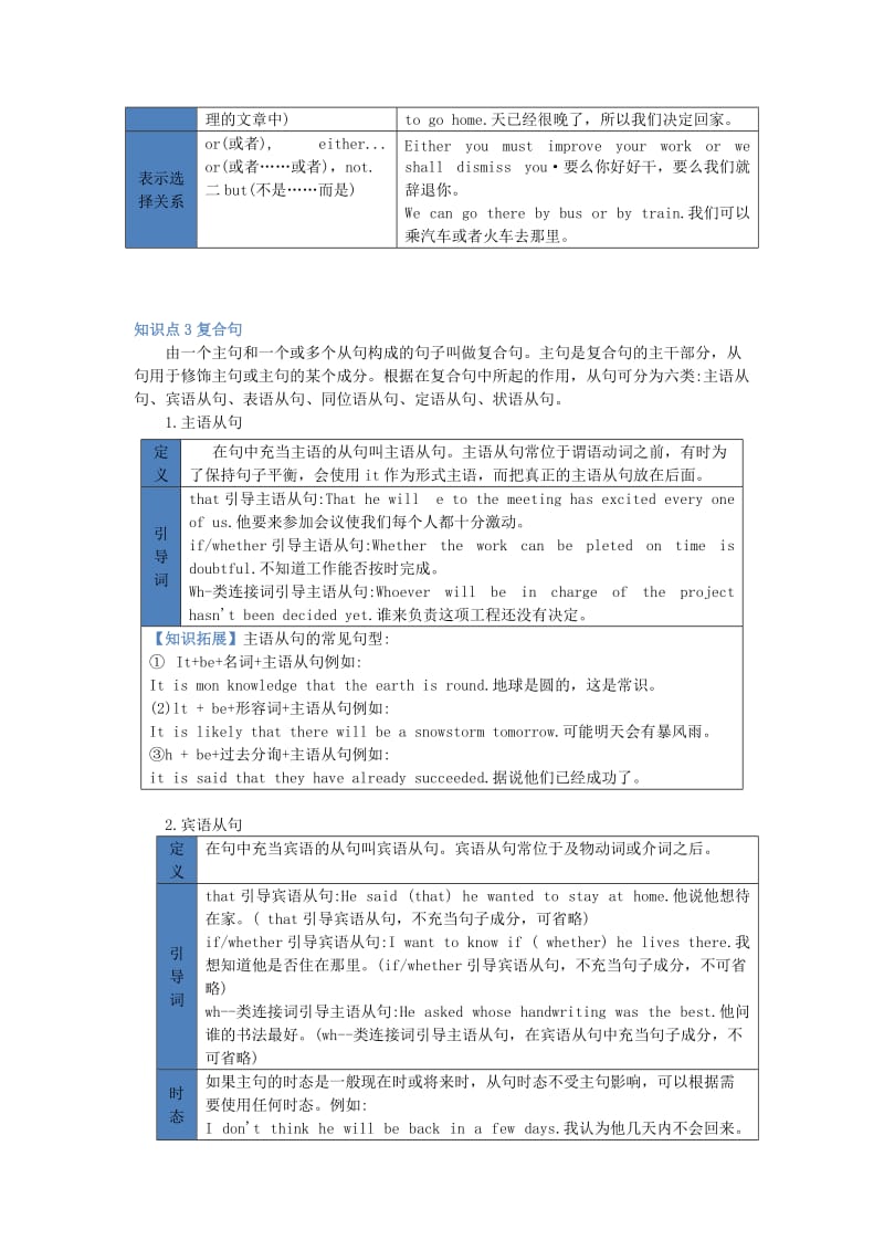 2019-2020年中考英语复习讲义 第16章 句子结构.doc_第3页