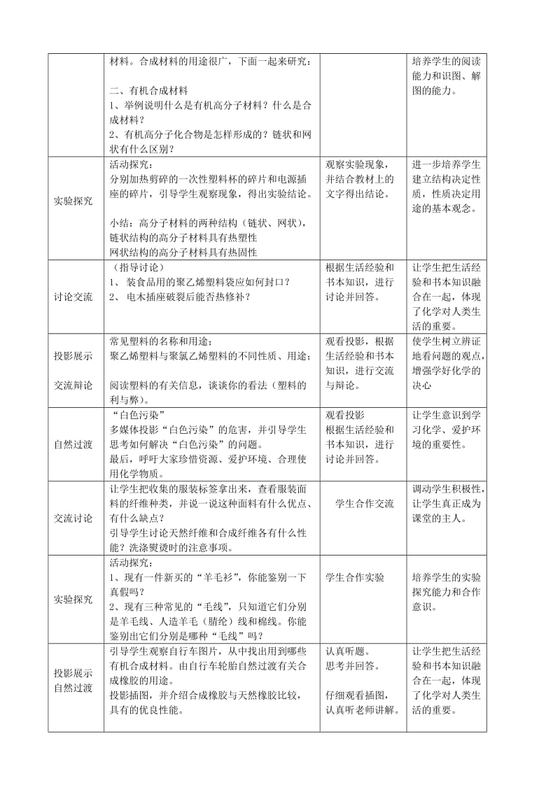 2019-2020年九年级化学《有机合成材料》教学设计 苏教版.doc_第2页