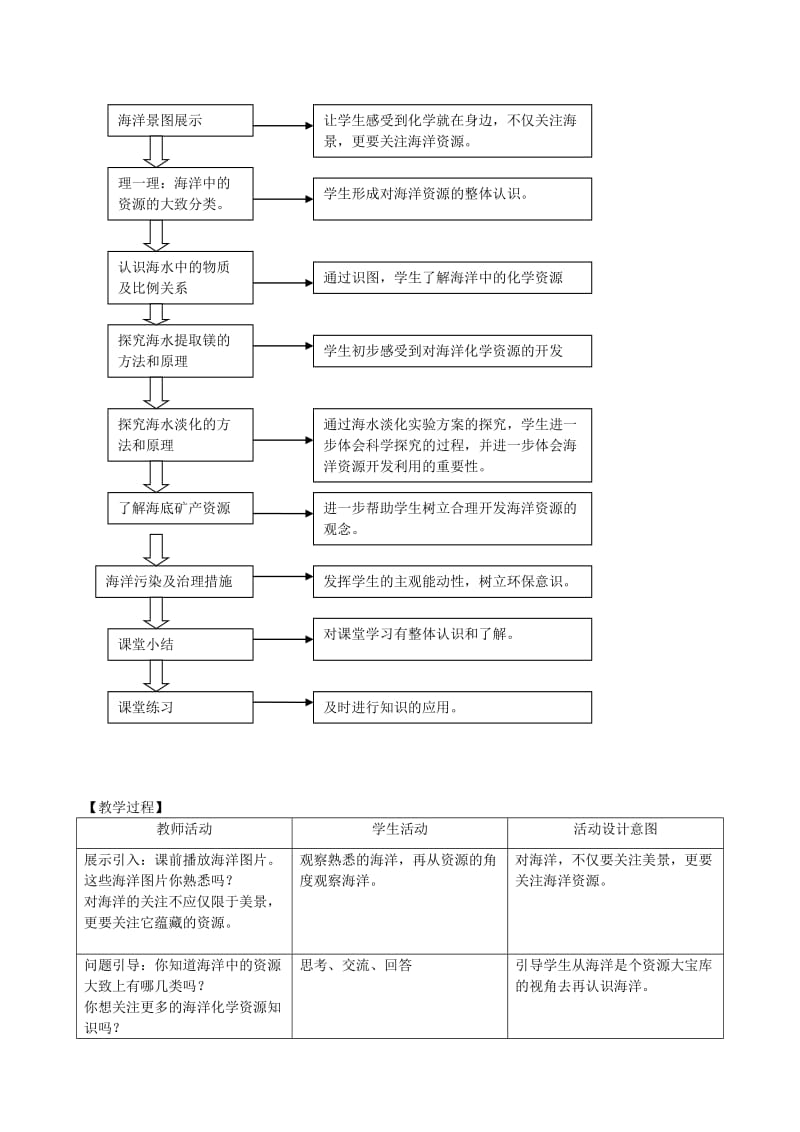 2019-2020年九年级化学《61海洋化学资源》教案 人教新课标版.doc_第2页