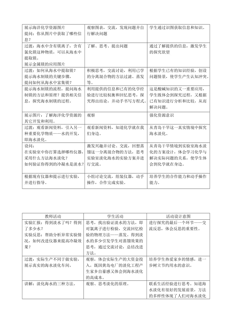 2019-2020年九年级化学《61海洋化学资源》教案 人教新课标版.doc_第3页