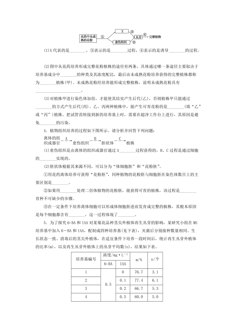 2019-2020年高考生物一轮复习 第四讲 浅尝现代生物技术-植物的组织培养课时跟踪检测 浙教版选修1.doc_第2页