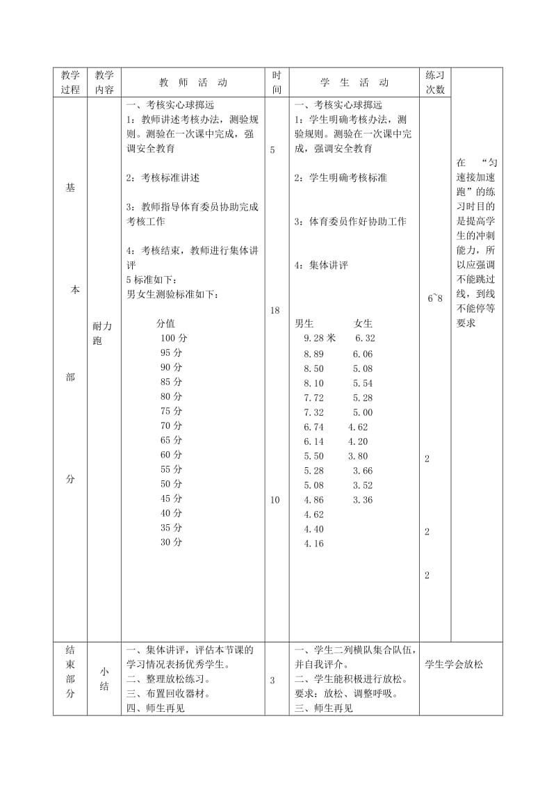 2019-2020年七年级体育 第16周 第三十一课教案.doc_第2页