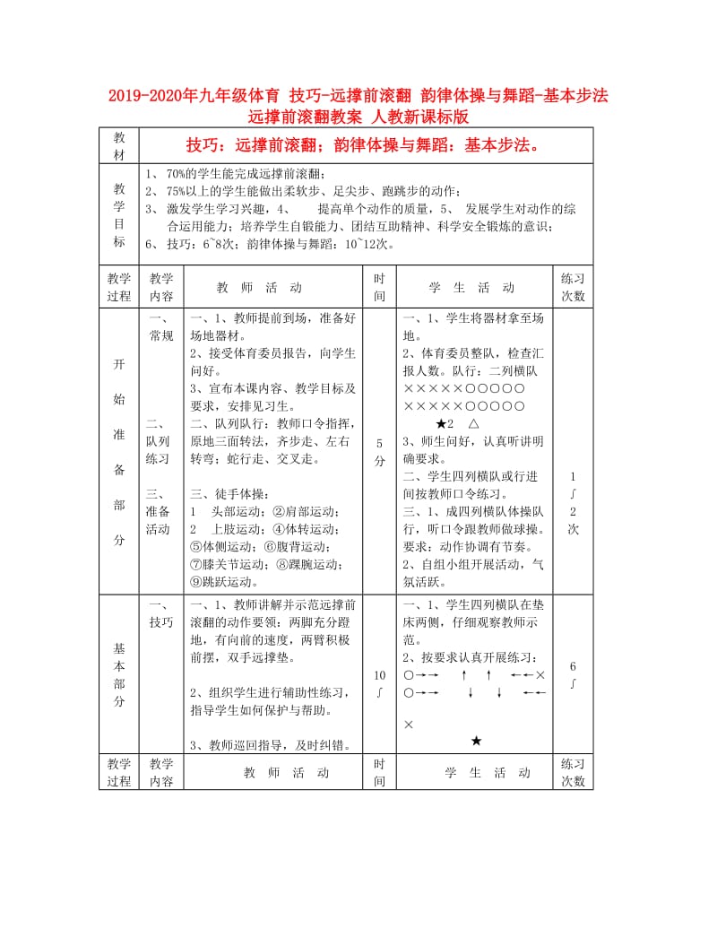 2019-2020年九年级体育 技巧-远撑前滚翻 韵律体操与舞蹈-基本步法 远撑前滚翻教案 人教新课标版.doc_第1页