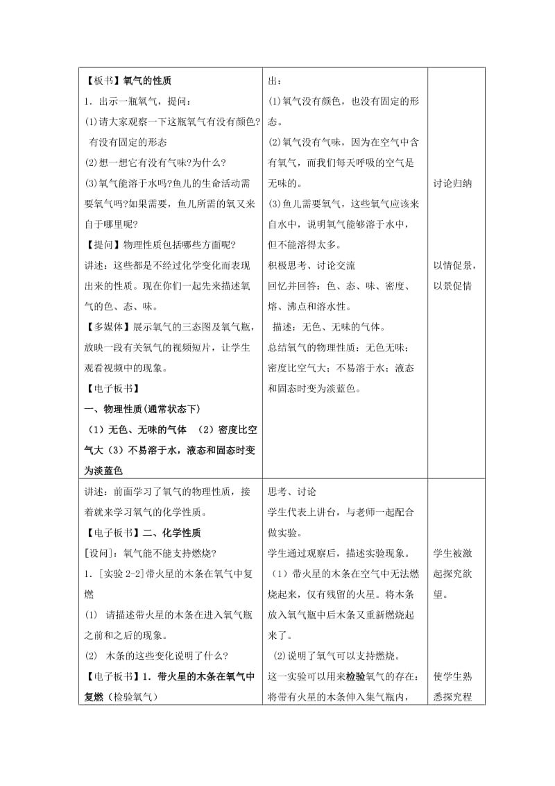 2019-2020年九年级化学上册《2.2 氧气（第1课时）》教学设计 （新版）新人教版.doc_第3页