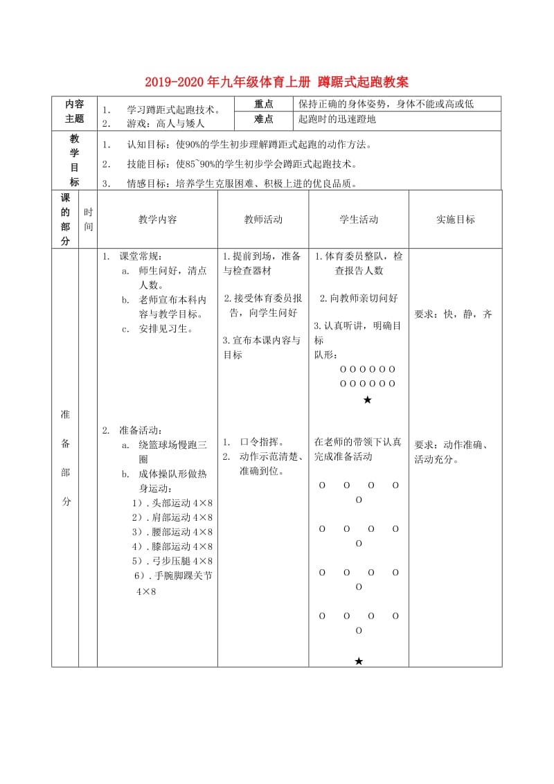 2019-2020年九年级体育上册 蹲踞式起跑教案.doc_第1页