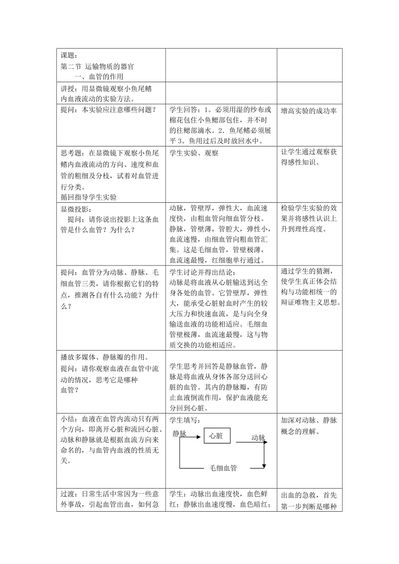 2019-2020年七年级生物下册 第二章《爱护心脏 确保运输》2.2.1 血管的作用教案 （新版）冀教版.doc_第2页