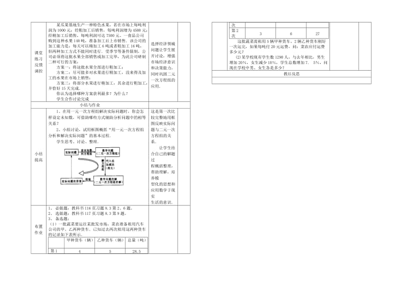 2019-2020年七年级数学 再探实际问题与二元一次方程(3)教案 人教新课标版.doc_第2页