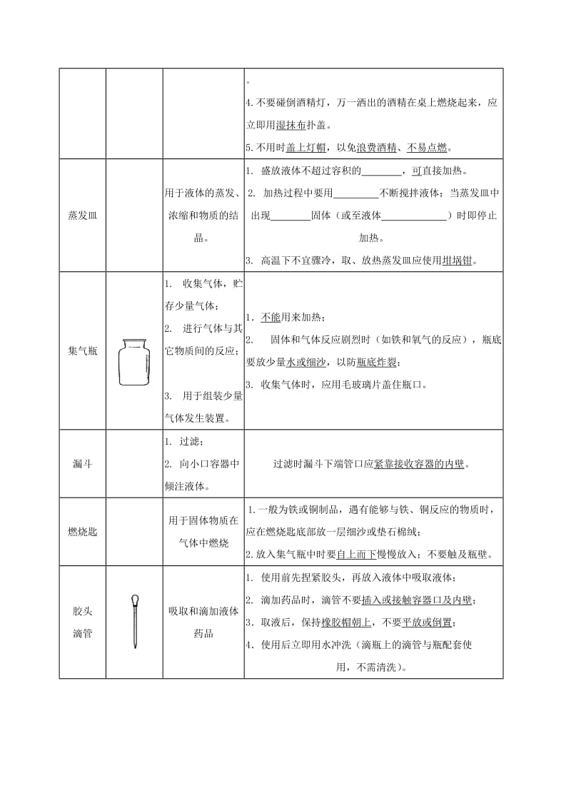 2019-2020年九年级化学全册 第一章 开启化学之门 化学实验学案（新版）沪教版.doc_第2页