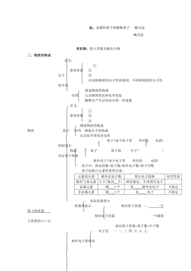 2019-2020年九年级化学上册 质构成的奥秘单元总结提纲教案 人教新课标版.doc_第2页