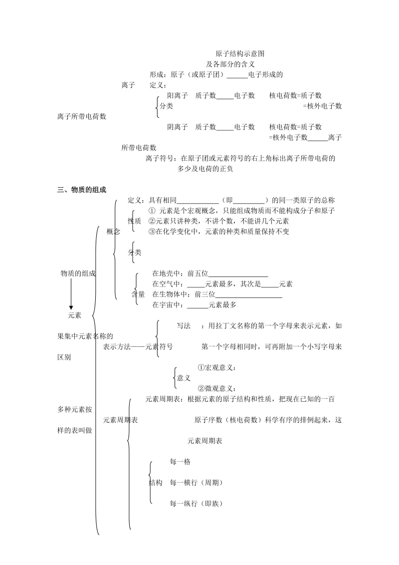 2019-2020年九年级化学上册 质构成的奥秘单元总结提纲教案 人教新课标版.doc_第3页