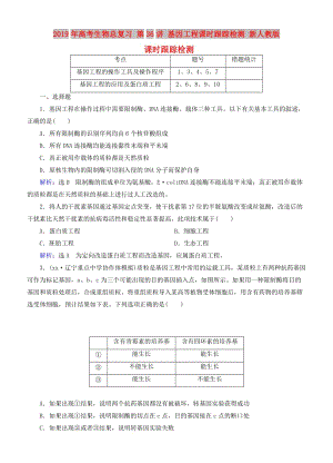 2019年高考生物總復習 第36講 基因工程課時跟蹤檢測 新人教版.doc