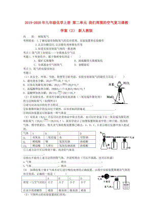 2019-2020年九年級化學(xué)上冊 第二單元 我們周圍的空氣復(fù)習(xí)課教學(xué)案（2） 新人教版.doc