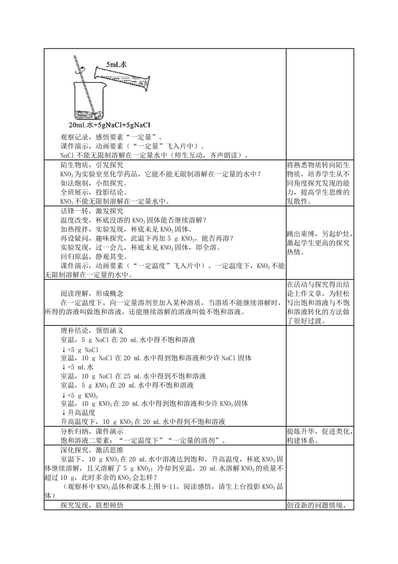 2019-2020年九年级化学下册《9.2 溶解度（第1课时）》教学设计 （新版）新人教版 (I).doc_第2页