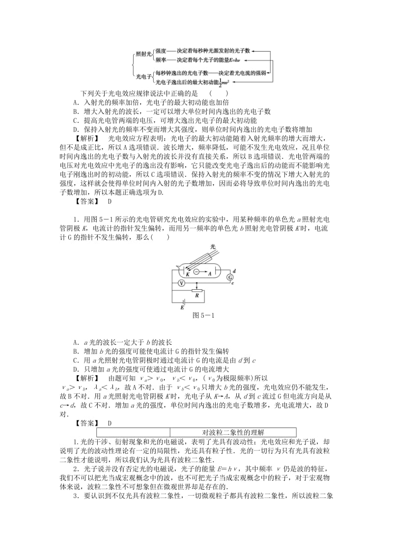 2019年高中物理 第5章 波与粒子章末归纳提升 鲁科版选修3-5.doc_第2页