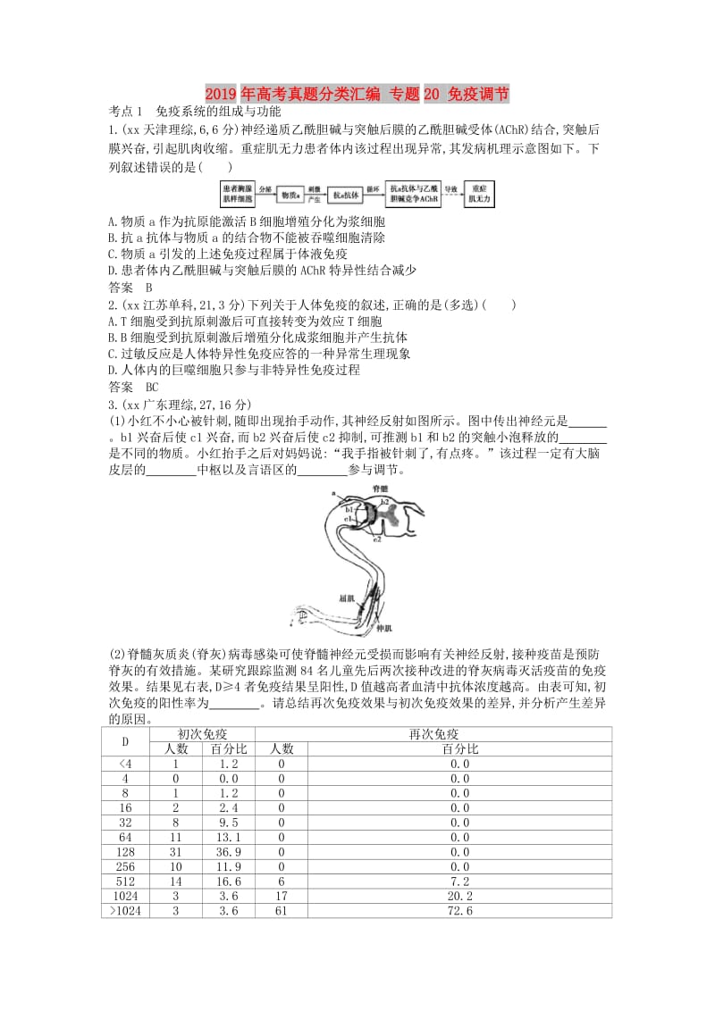 2019年高考真题分类汇编 专题20 免疫调节.doc_第1页