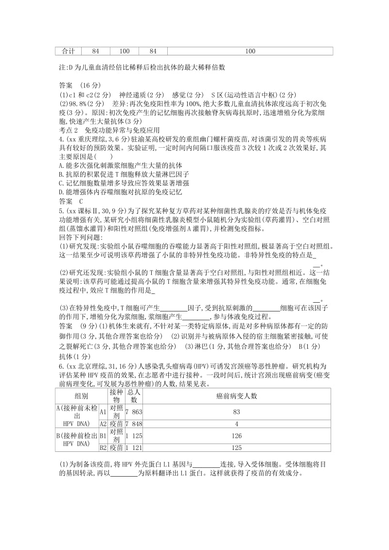 2019年高考真题分类汇编 专题20 免疫调节.doc_第2页