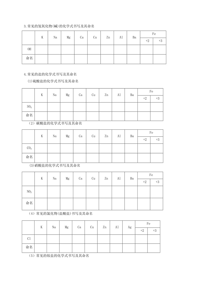 2019-2020年九年级化学全册 3.3.3 物质组成的表示方法教案 （新版）沪教版.doc_第2页