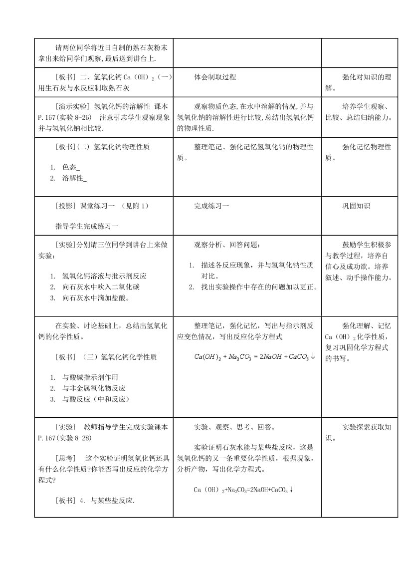 2019-2020年九年级化学下册《常见的碱》教案（1） 新人教版.doc_第2页