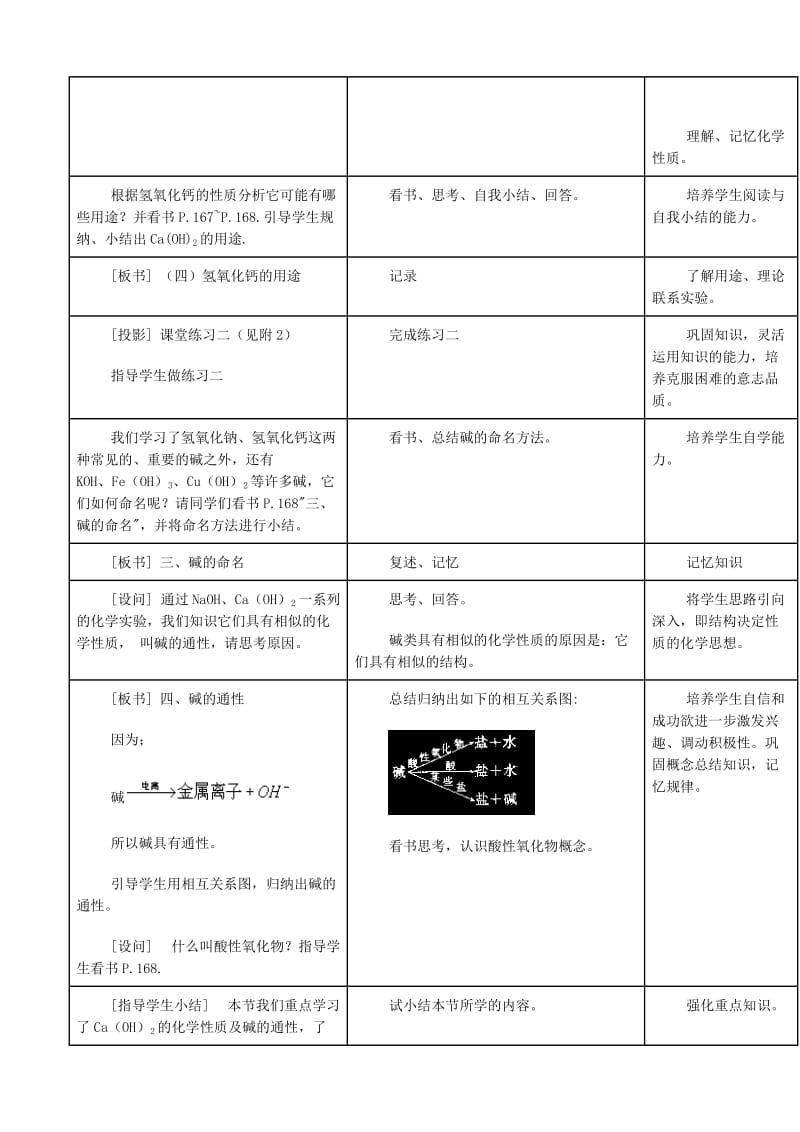 2019-2020年九年级化学下册《常见的碱》教案（1） 新人教版.doc_第3页