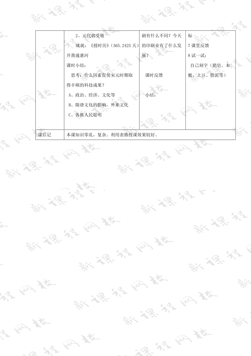 2019-2020年七年级历史《灿烂的宋元文化（一）》教案2.doc_第2页