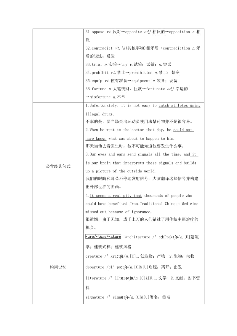 2019-2020年高考英语大一轮复习 单元知识汇总 Book 7 Unit 21 Human Biology 北师大版.doc_第2页