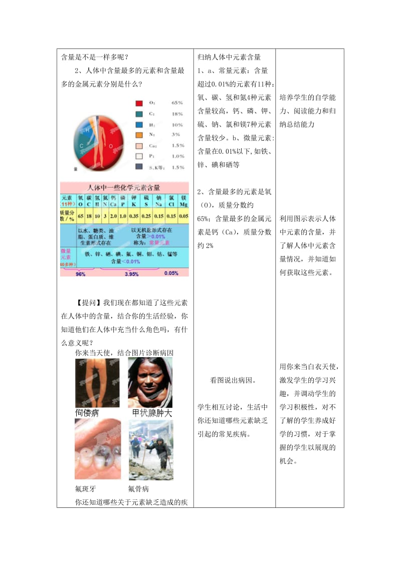 2019-2020年九年级化学全册 第十单元 第二节《化学元素与人体健康》学案 鲁教版.doc_第2页