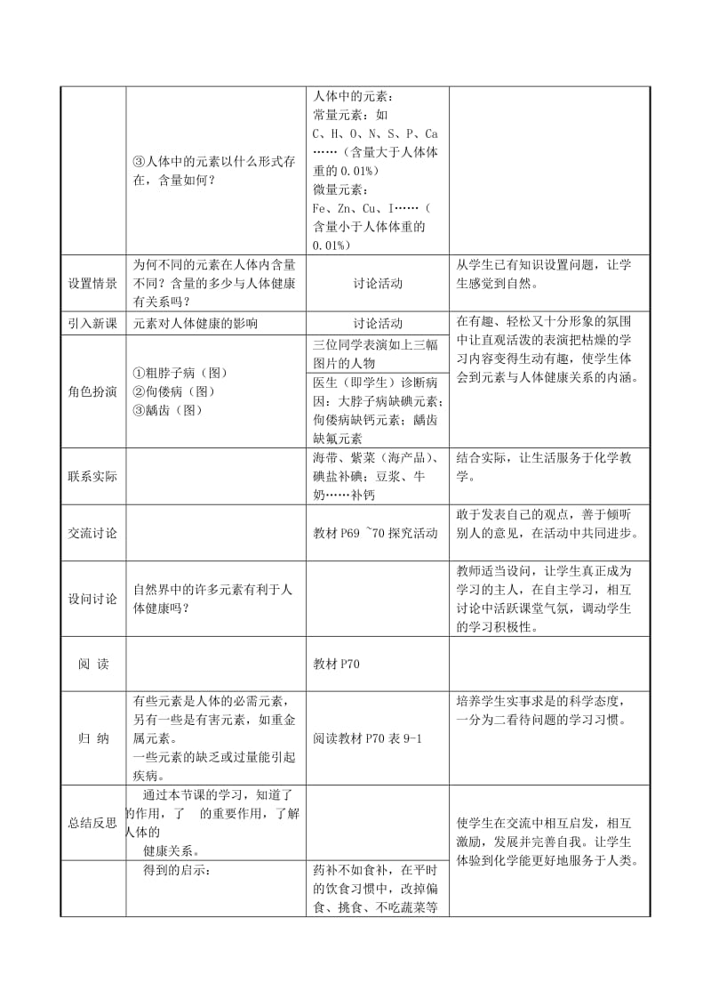 2019-2020年九年级化学下册 9.2生命必需元素教案 湘教版.doc_第2页