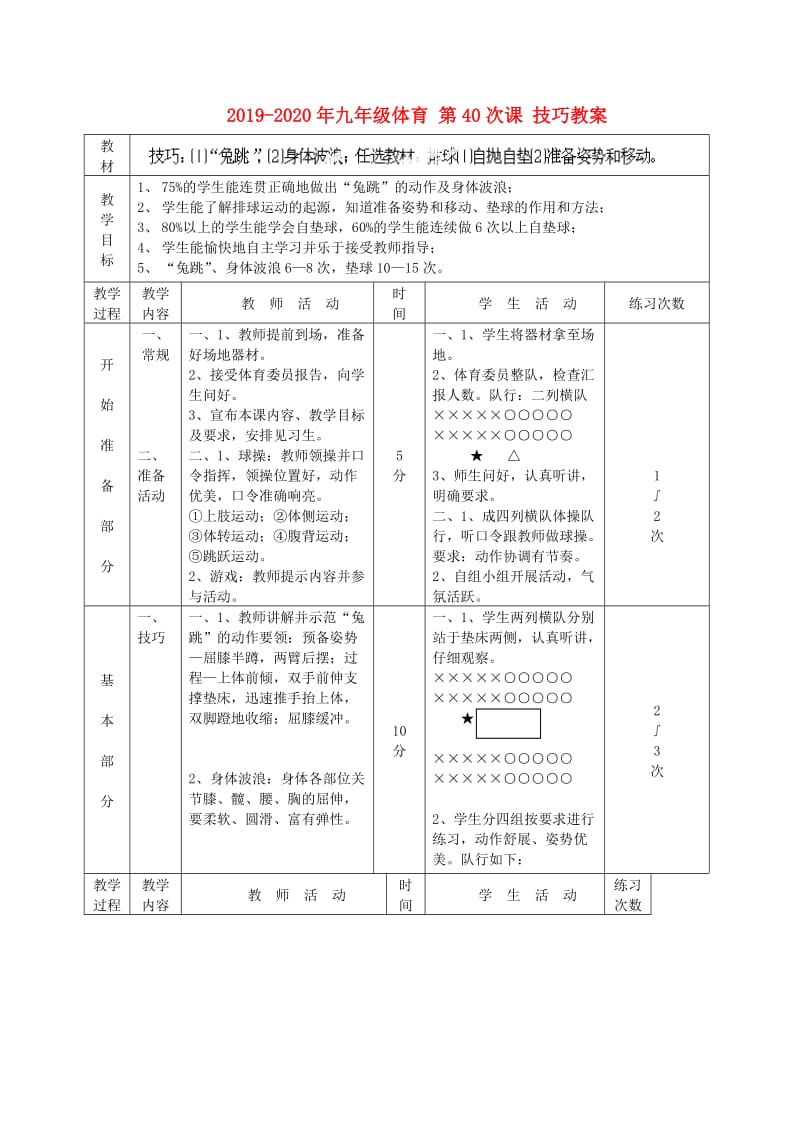 2019-2020年九年级体育 第40次课 技巧教案.doc_第1页