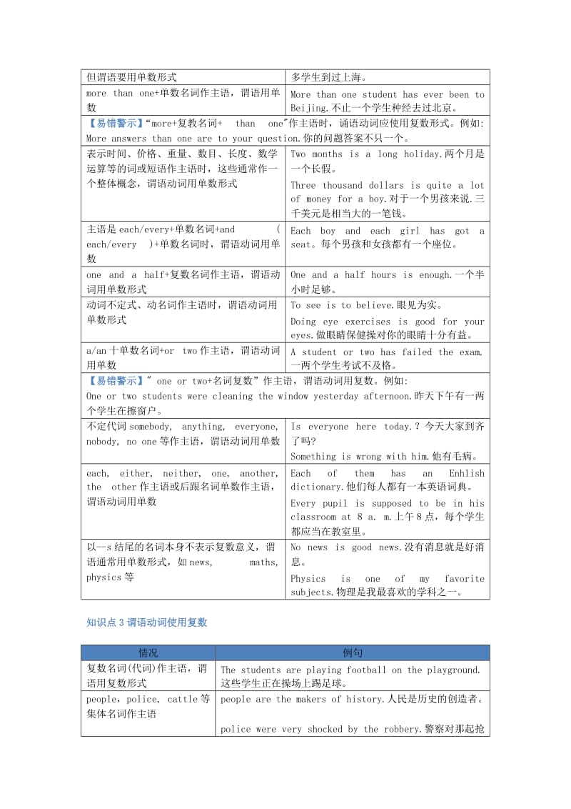 2019-2020年中考英语复习讲义 第20章 主谓一致.doc_第2页